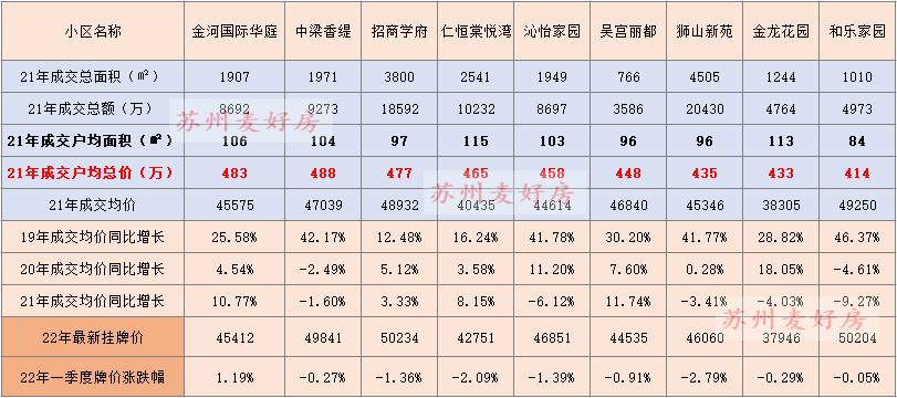 东营新区二手房出售最新信息,最新铜山新区二手房出售信息