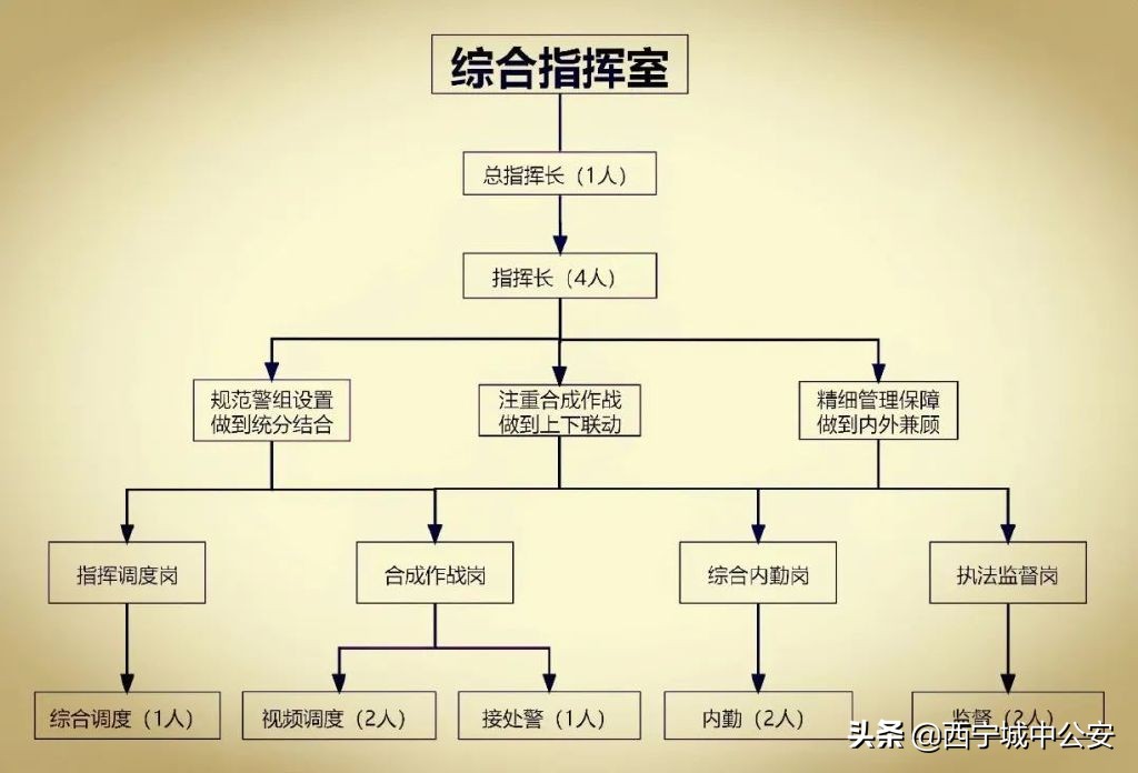 公安两队一室改革经验做法,派出所深化两队一室改革