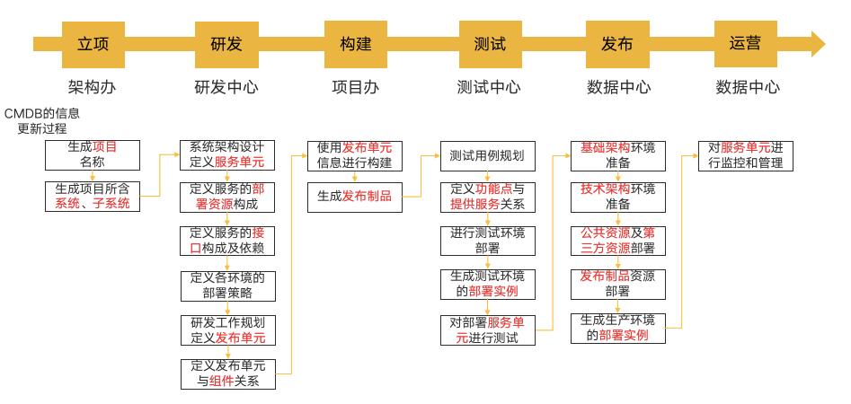 cmdb实施,cmdb实施方法探讨