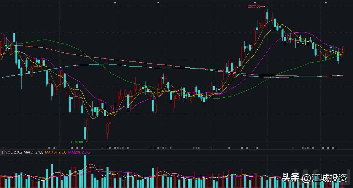 新手可以交易哪些股票,股票交易新手教程