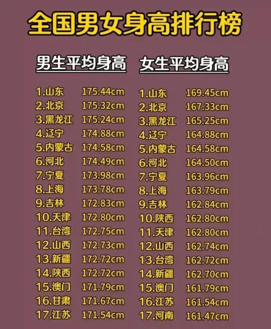 天津人身高平均19-21岁,天津人平均素质高不高