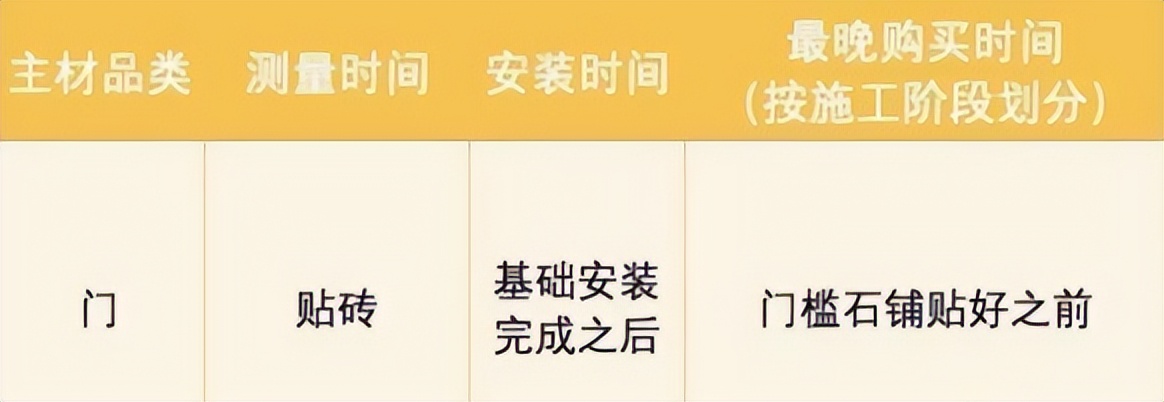 新房装修流程需要准备什么东西,新房装修全过程及注意事项和流程