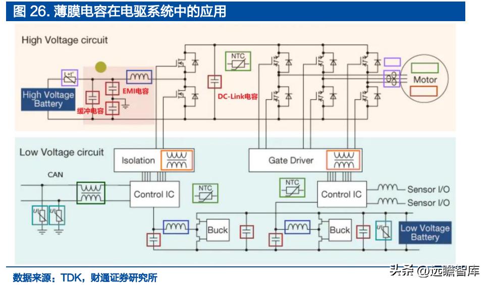 铝电容龙头股票,锂离子电池产业龙头