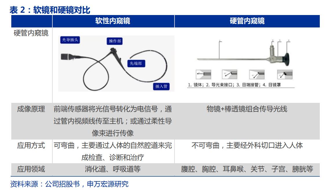 国产软镜龙头，澳华内镜：厚积薄发，AQ-300有望推动三级医院突破