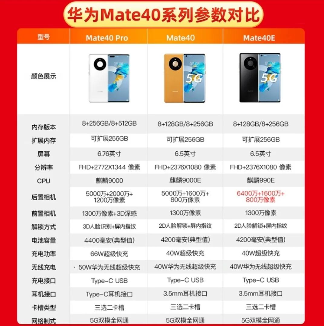 华为mate304050pro的区别,华为matepro304g版怎么样