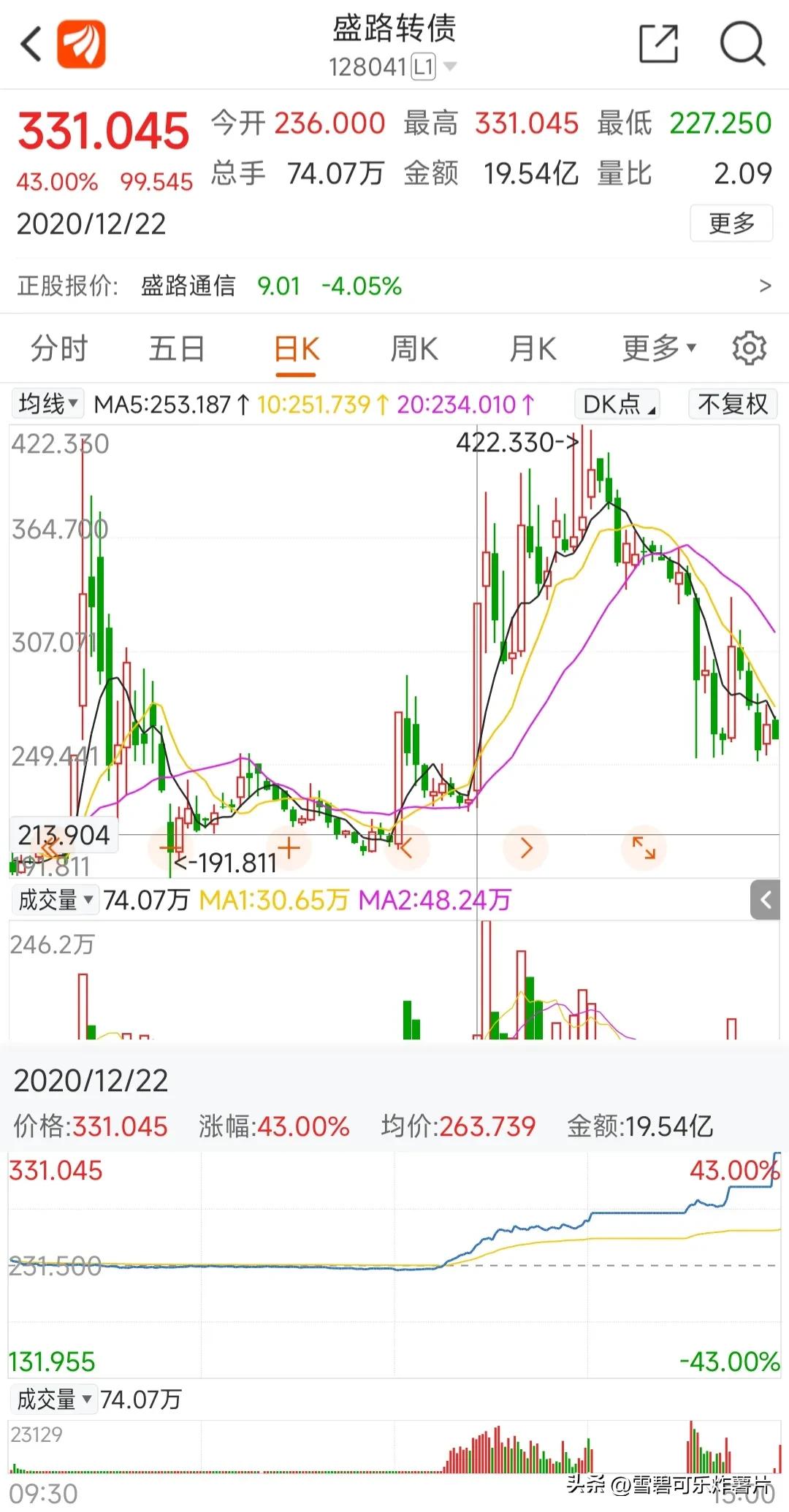 再见股市,股市再无连板