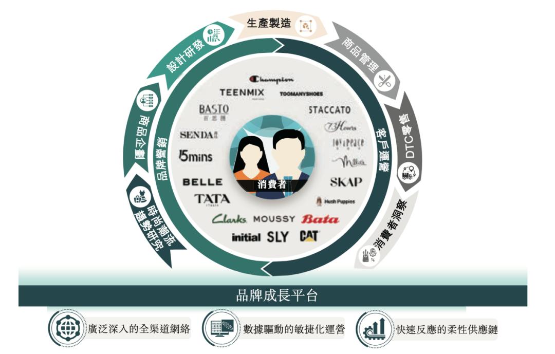 国内最大时尚鞋服集团百丽递表港交所，17年退市后再次申请上市