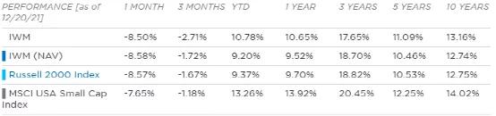 美股指数有什么区别,怎么买美股etf指数基金