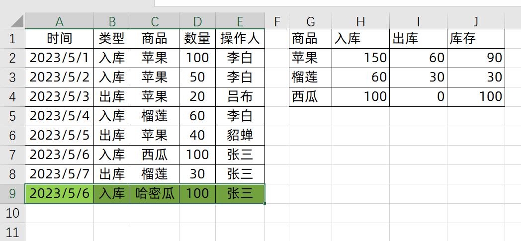 进销存财务系统excel,进销存表格透视表怎么做