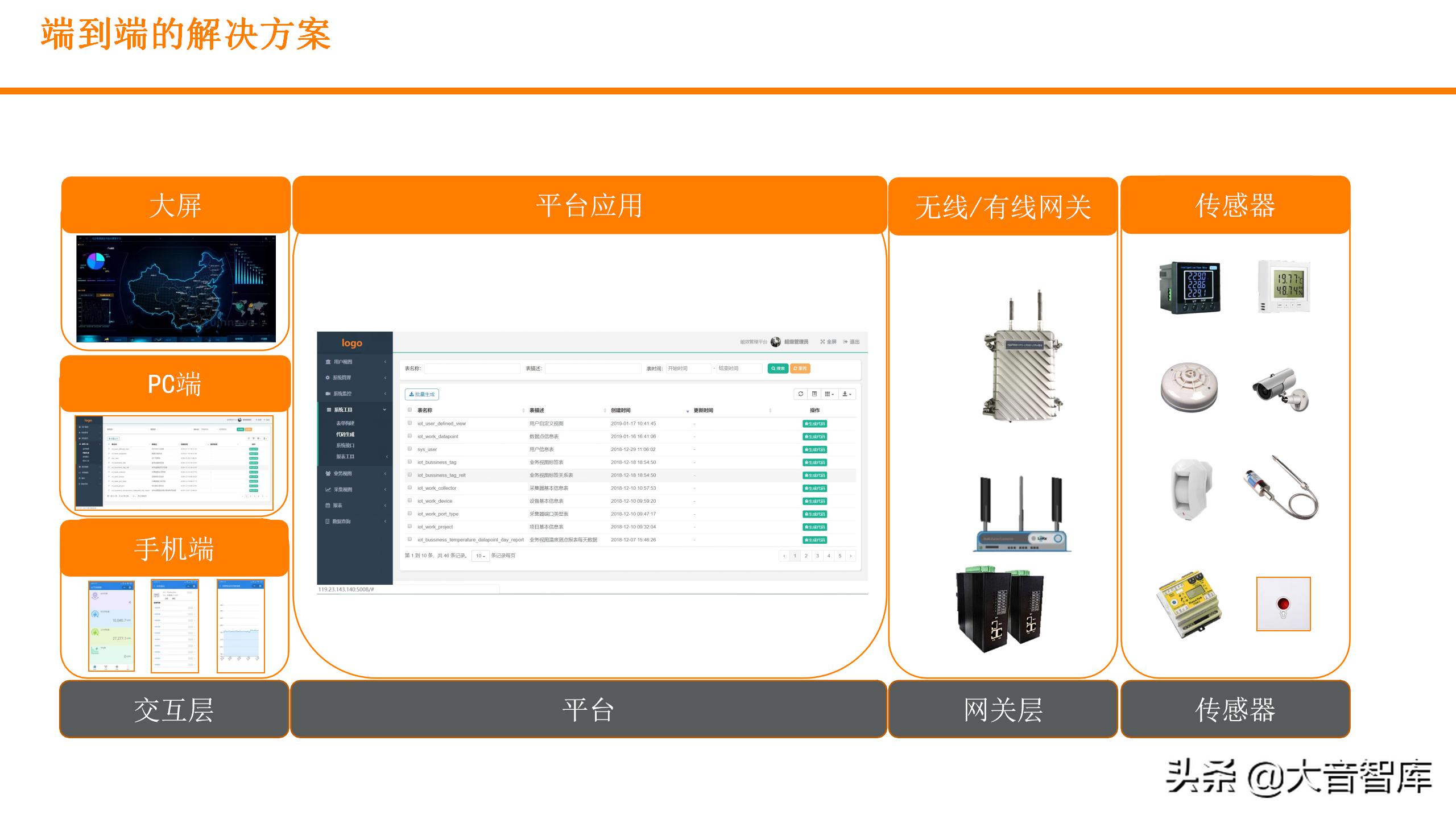 浙江可视化实景数字孪生平台,数字孪生平台开发可视化场景