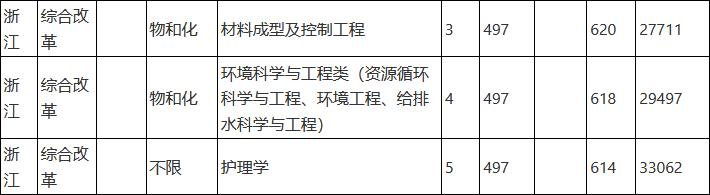 云南大学和贵州大学该怎么选,南昌大学和云南大学哪个好
