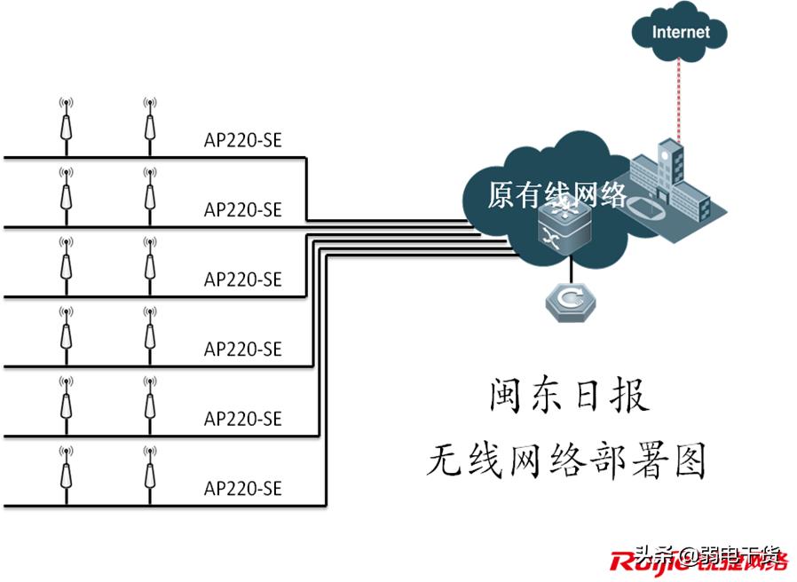 办公楼无线wifi覆盖方案,1000平方办公场所无线覆盖方案