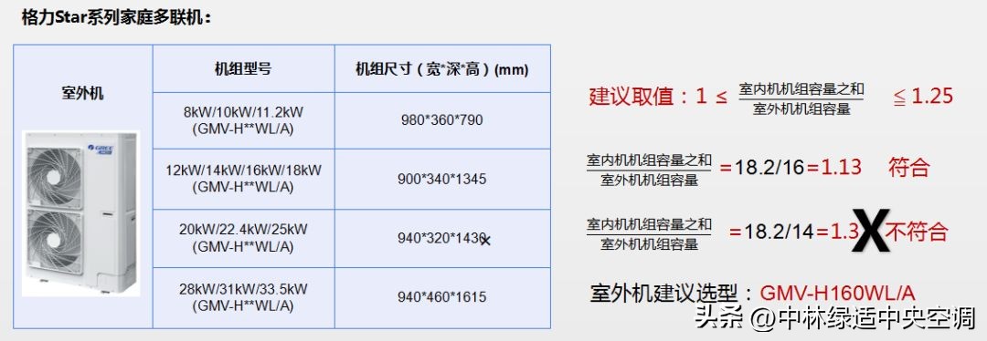 怎样选购家用中央空调,中央空调选购标准规范文件有哪些