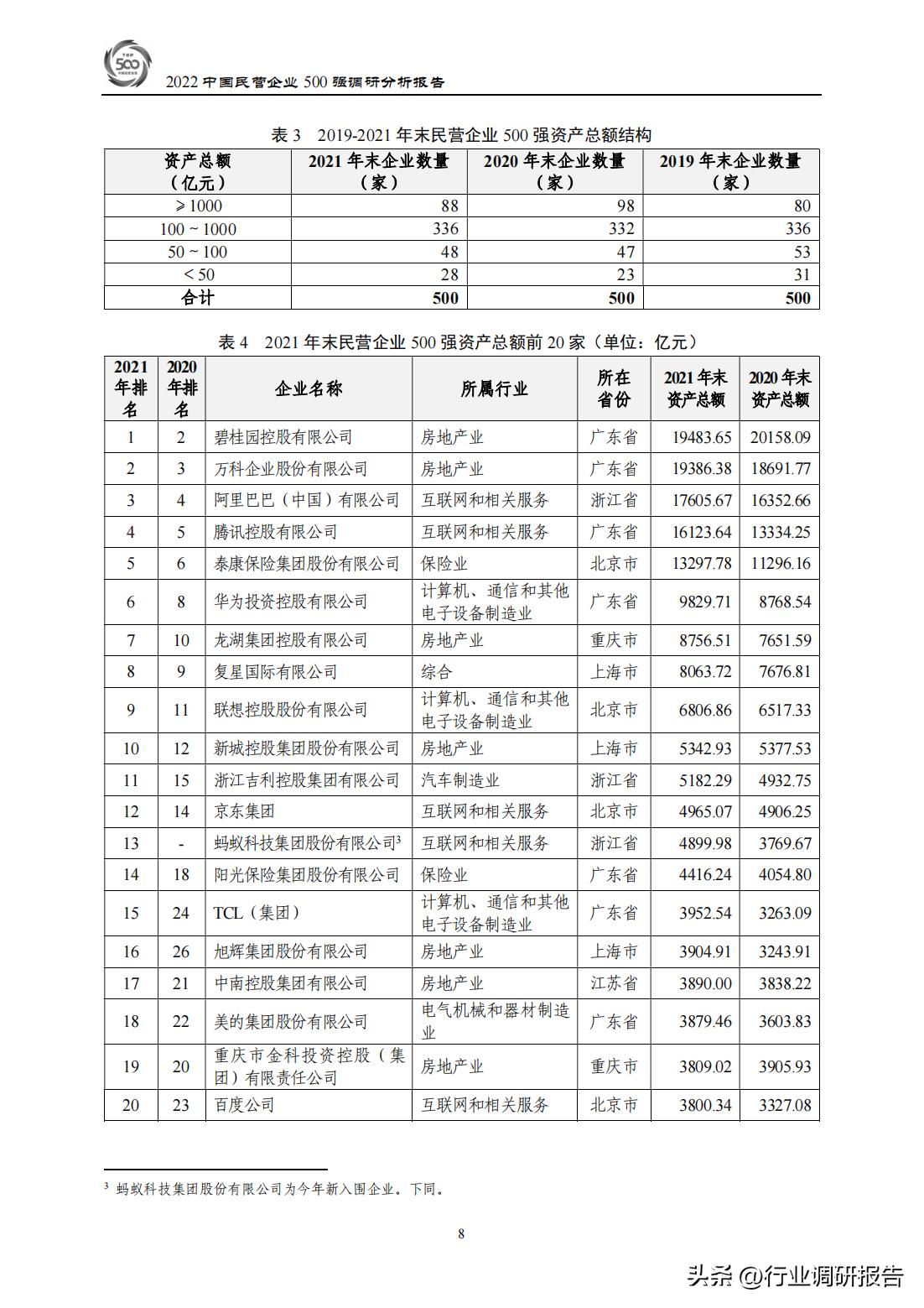中国民企500强调研报告,2021中国民营企业500强讨论
