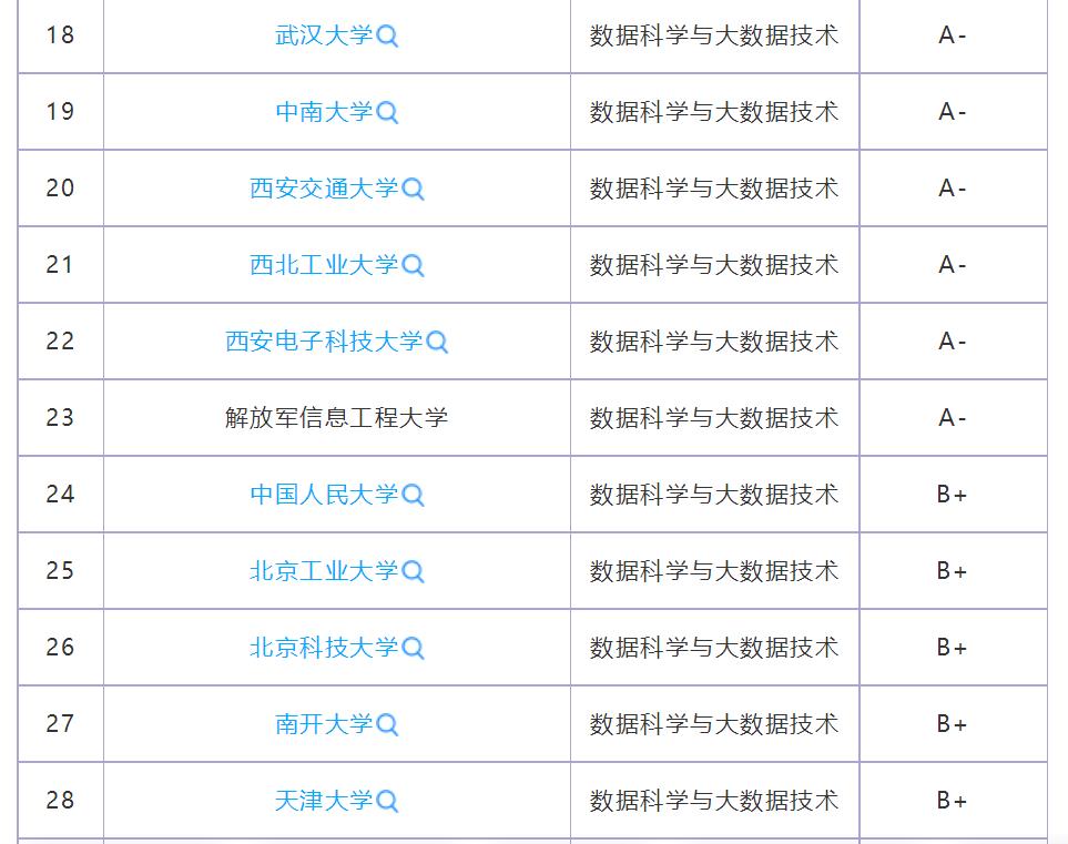 各专业就业薪资图表总结,计算专业好就业薪资高