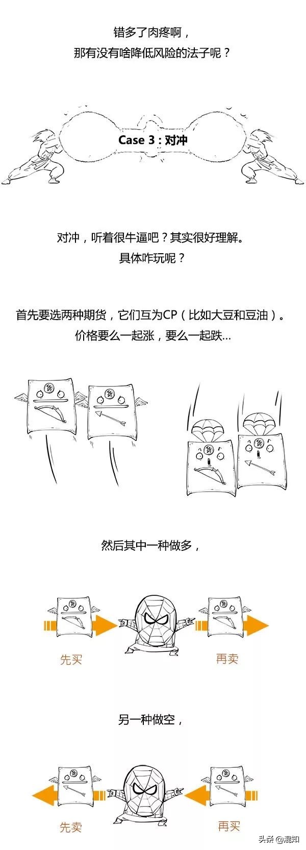 杠杆做空对冲是什么意思,一口气看懂炒期货