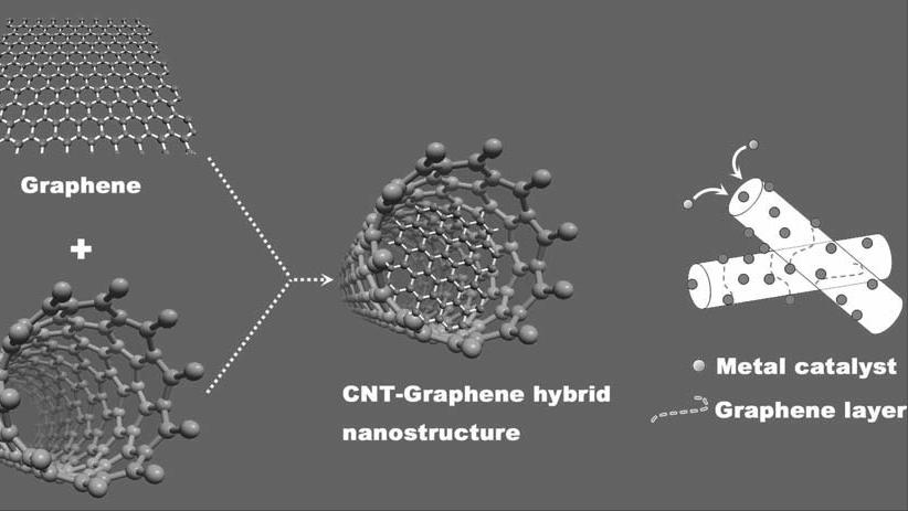石墨烯导电性能研究,氟化石墨烯复合材料