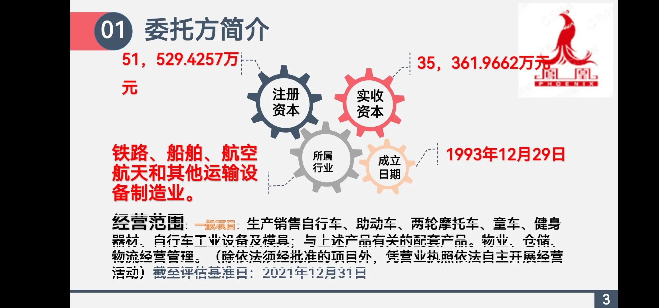资产评估案例ppt,资产评估报告pdf