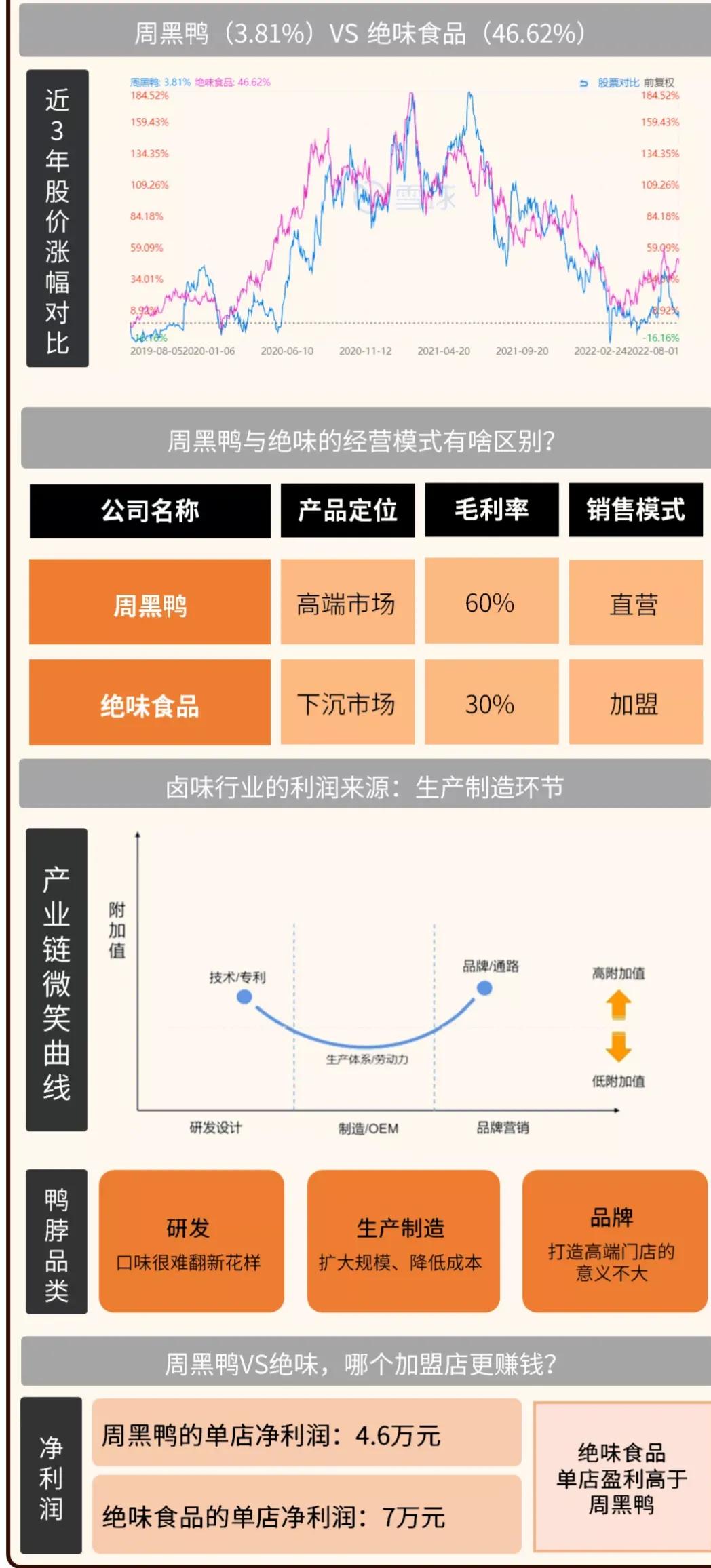 开一个卤味小摊能赚钱吗,5平米卤味店一月赚3万