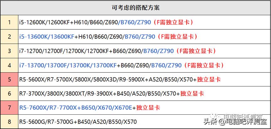 12月装机配置推荐,2月份装机行情