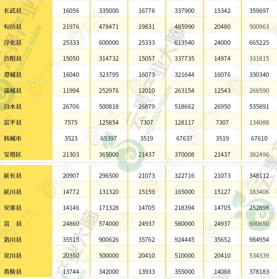 苹果优质产区有哪些,我国苹果产业分析报告