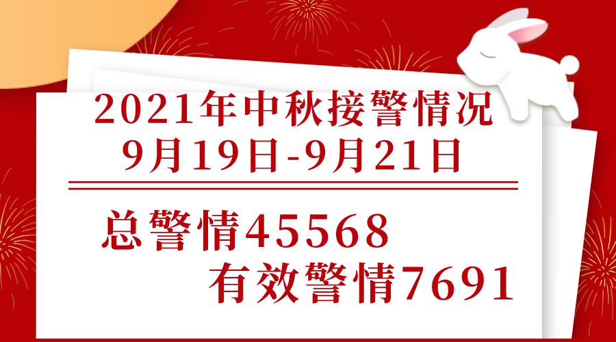 【你好,警察节】数说110,人民警察的守护超乎你想象!