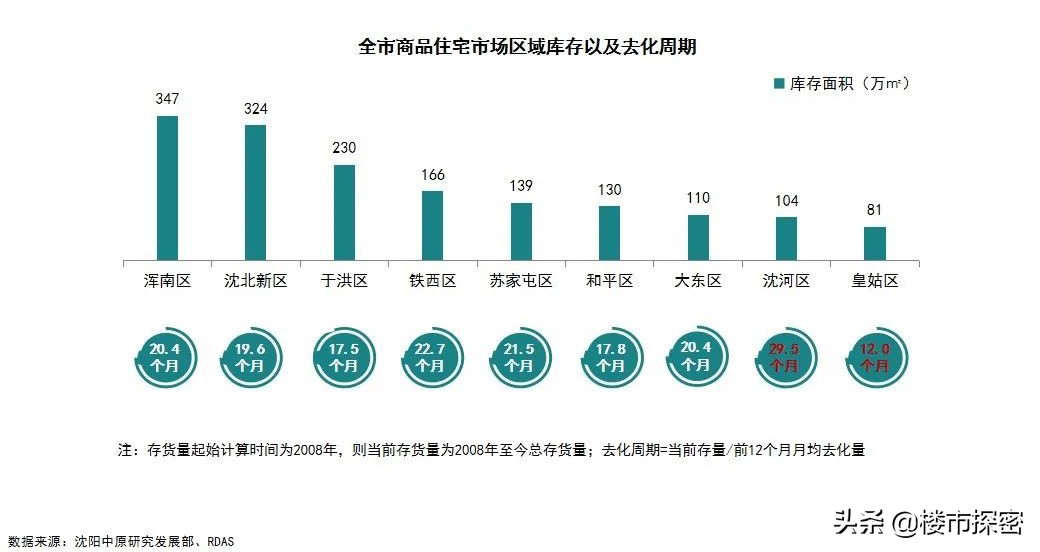 沈阳房价2023年最新房价排序,沈阳近十年房价涨了多少