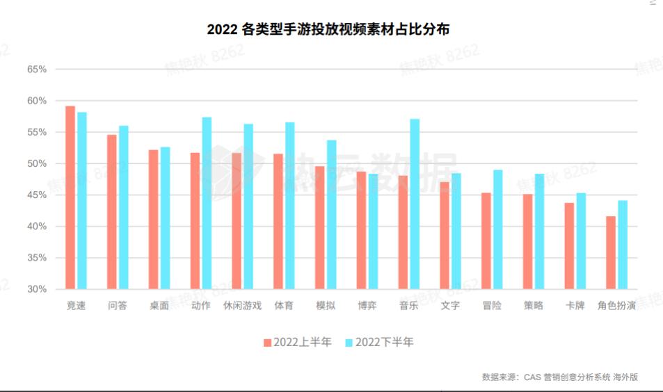 2022年手游市场排行榜,目前手游市场