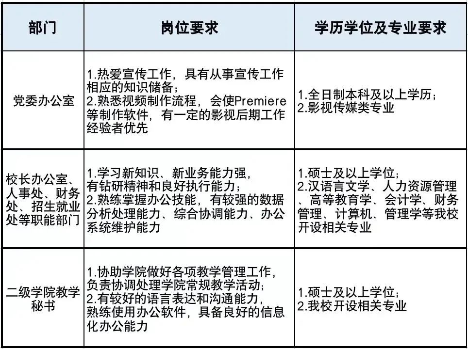 速招来企业招聘,速招来企业服务有限公司招聘职位