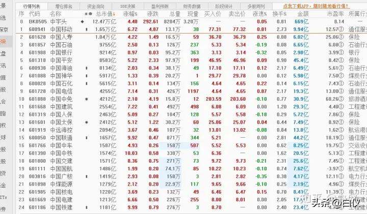 怎么复盘股票涨停原因,如何分析出股票的涨跌史