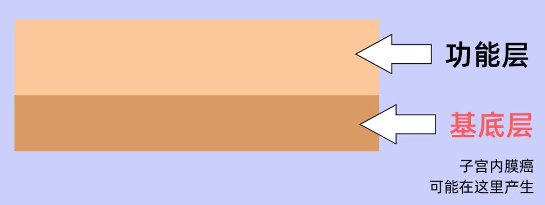 连着吃了三次避孕药会不孕吗,连着吃了几十次避孕药