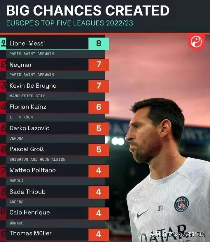 三则足坛时评：浪费的欧杯、“提线的木偶”与梅西“王之眼神”