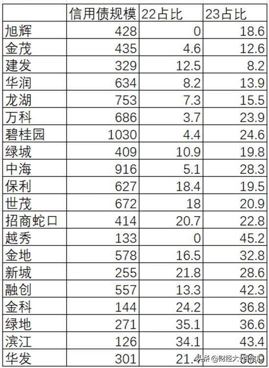 不止数字：过去24小时特别解读 （2022.07.25）