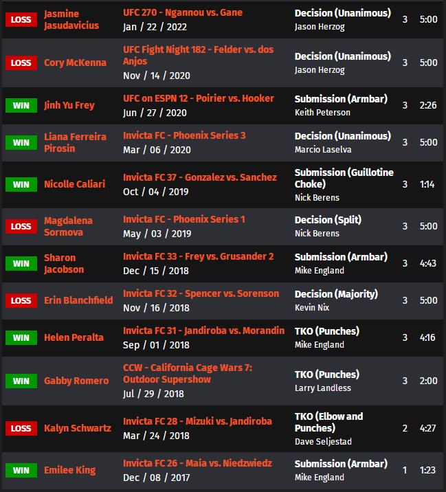 ufc273的比赛名单,ufc273赛前称重对视