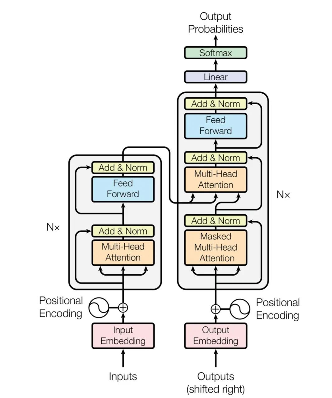 揭秘chatgpt背后的核心技术,chatgpt是什么技术