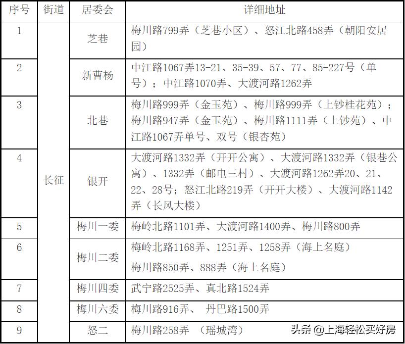 上海环球港附近的学区房,环球港学区划分