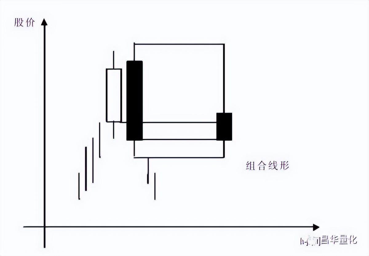 五粮液股票k线分析,农业银行股票k线分析