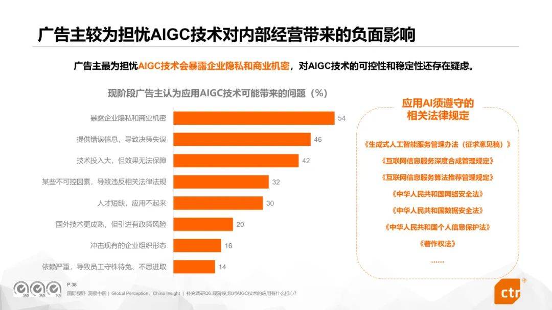 2023市场营销行业广告趋势图,2023广告营销新趋势