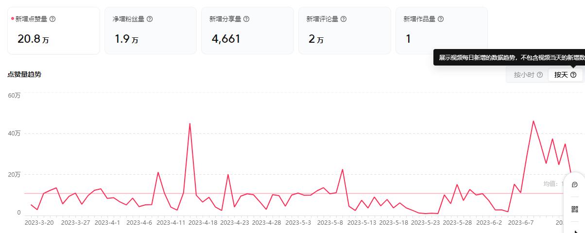 抖音100元副业,抖音副业怎么挣钱