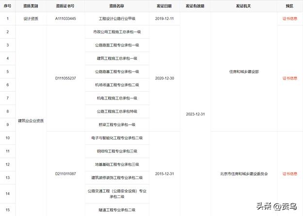 中建交通建设集团第一建筑,一天一家公司