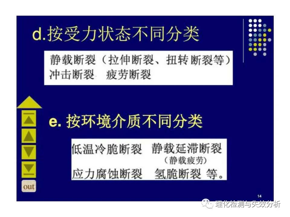 金属断口分析,金属断口宏观形貌分析