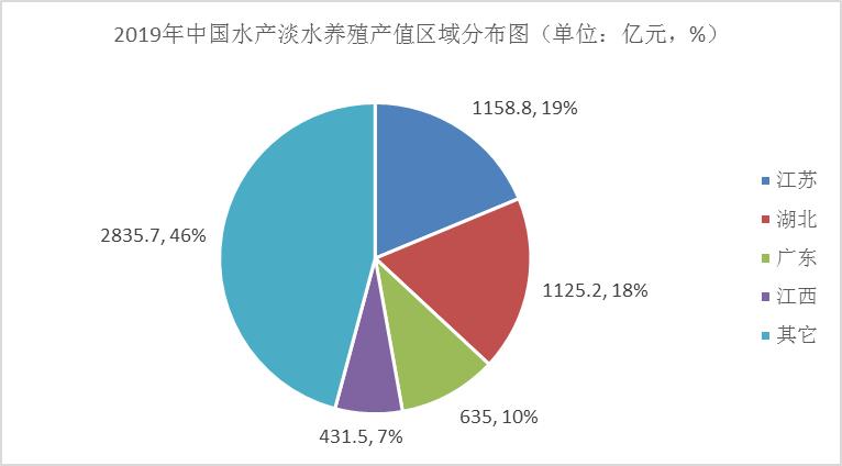 农业水产养殖属于什么类别,农业品牌水产品
