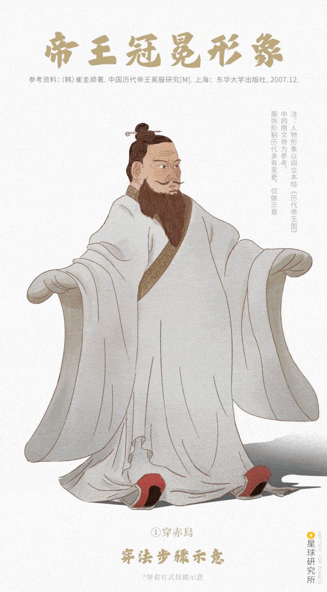 中国传统服饰的演变科普,中国服饰从古至今的演变过程