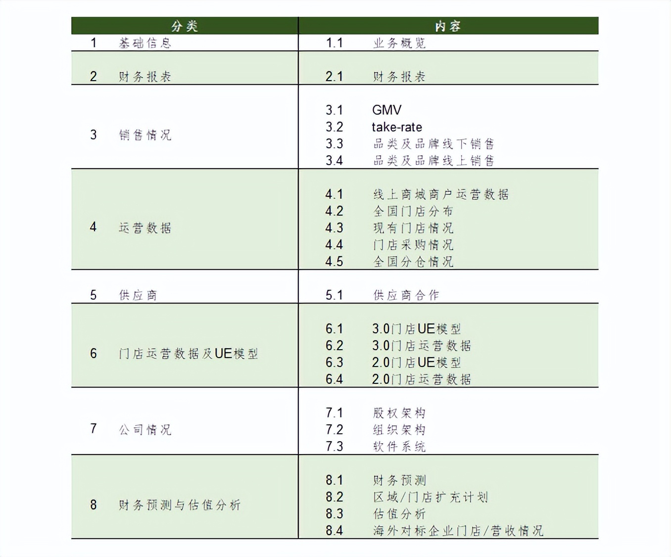 FA如何协助创业企业撰写datapack｜唯快研究