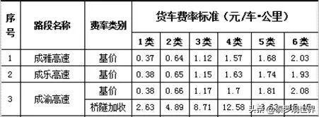 四川重大交通事故最新消息,四川面包车翻下公路路基致6死4伤