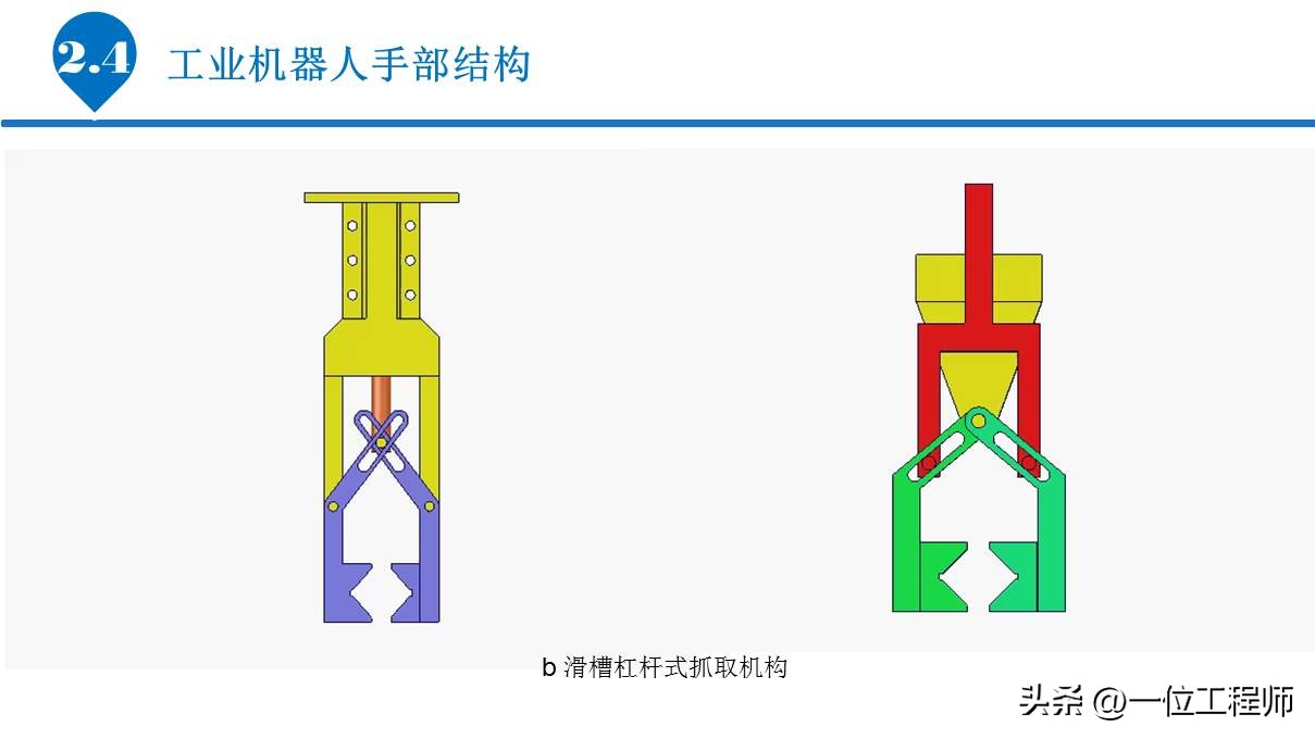 6.1工业机器人的基本组成,工业机器人传动机构结构及原理