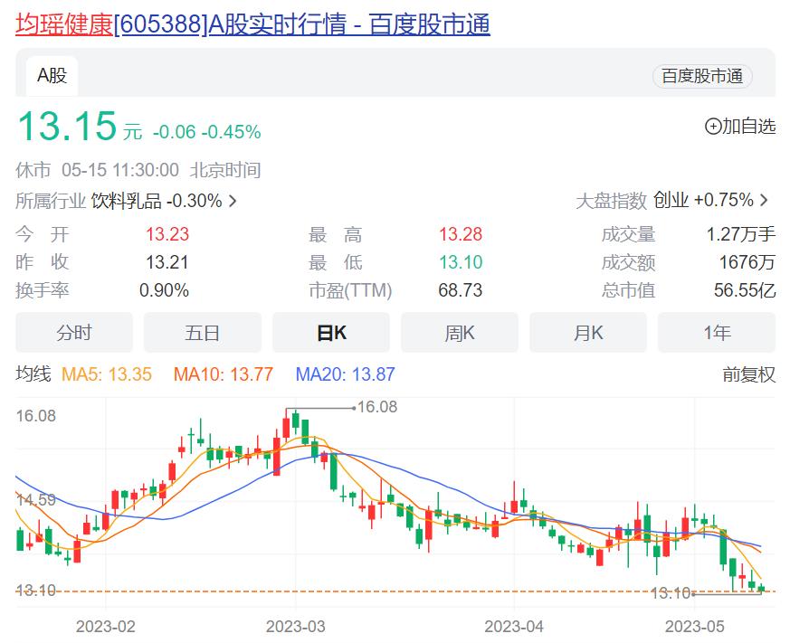 失速的味动力，混乱的产业布局，均瑶健康路在何方