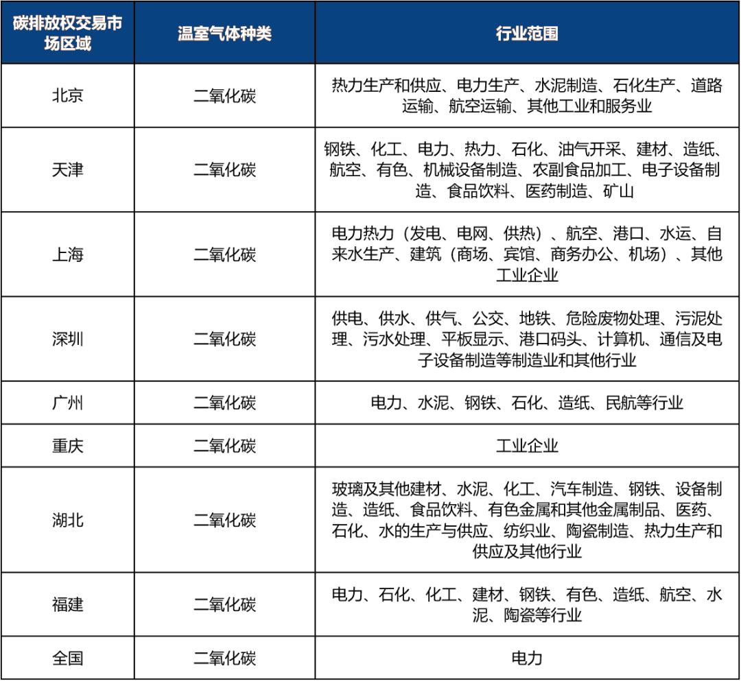 什么是碳交易科普 (科普视频读懂碳交易)