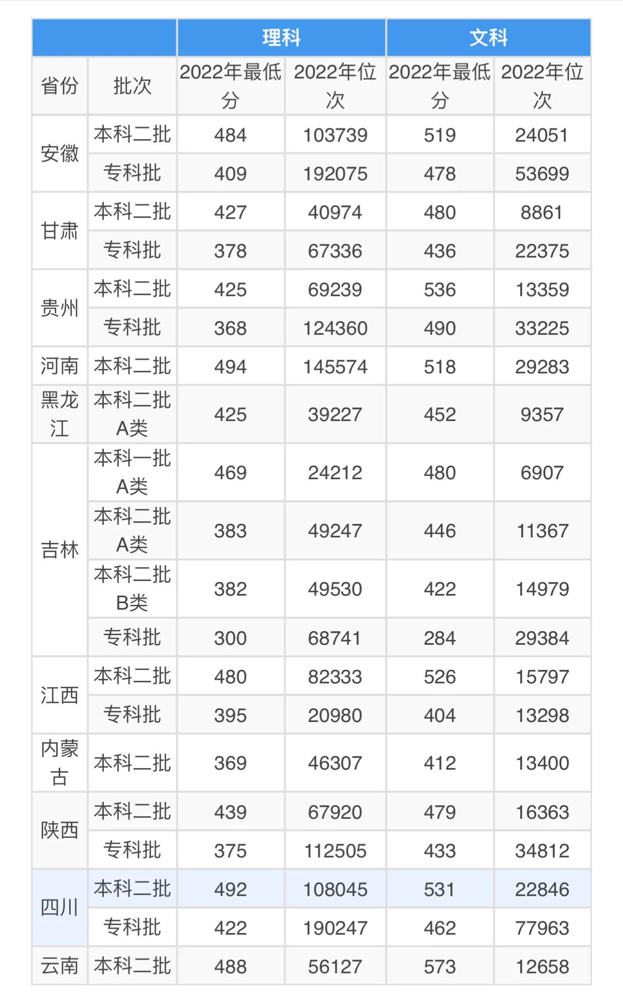 吉林预算经费超10亿的北华大学，排地方高校第二，实力到底如何？