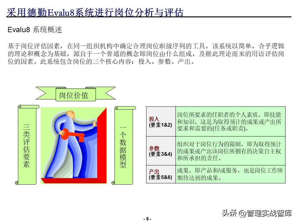 德勤薪酬搭建方案,德勤品牌培训进阶课程